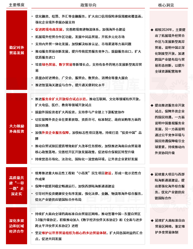 2025年政策風向標：政府工作報告中的經(jīng)濟部署