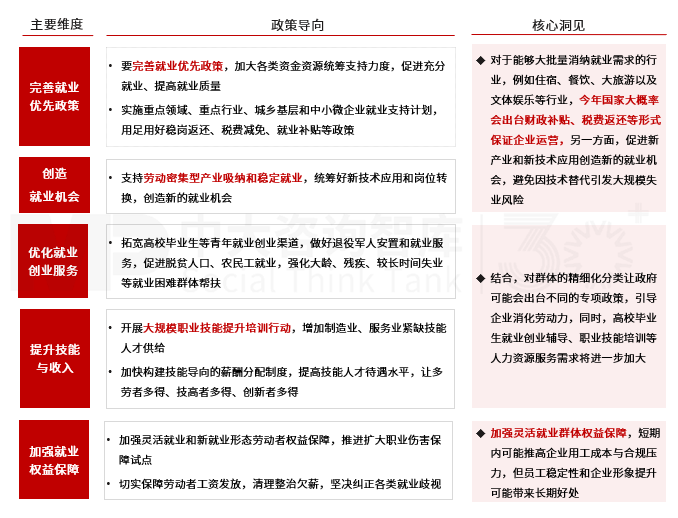 2025年政策風向標：政府工作報告中的經(jīng)濟部署