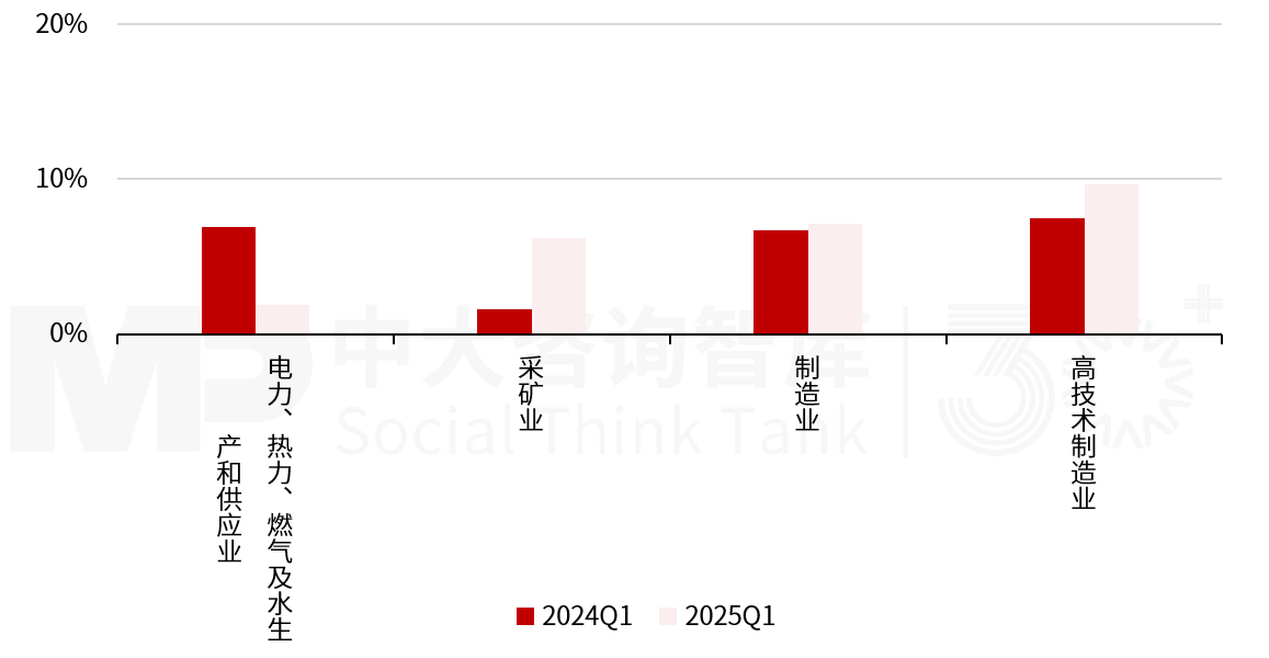 2025年一季度宏觀經(jīng)濟(jì)數(shù)據(jù)解讀:內(nèi)需挖掘成效初現(xiàn),供給過剩仍存隱憂 2025年一季度宏觀經(jīng)濟(jì)數(shù)據(jù)解讀:內(nèi)需挖掘成效初現(xiàn),供給過剩仍存隱憂