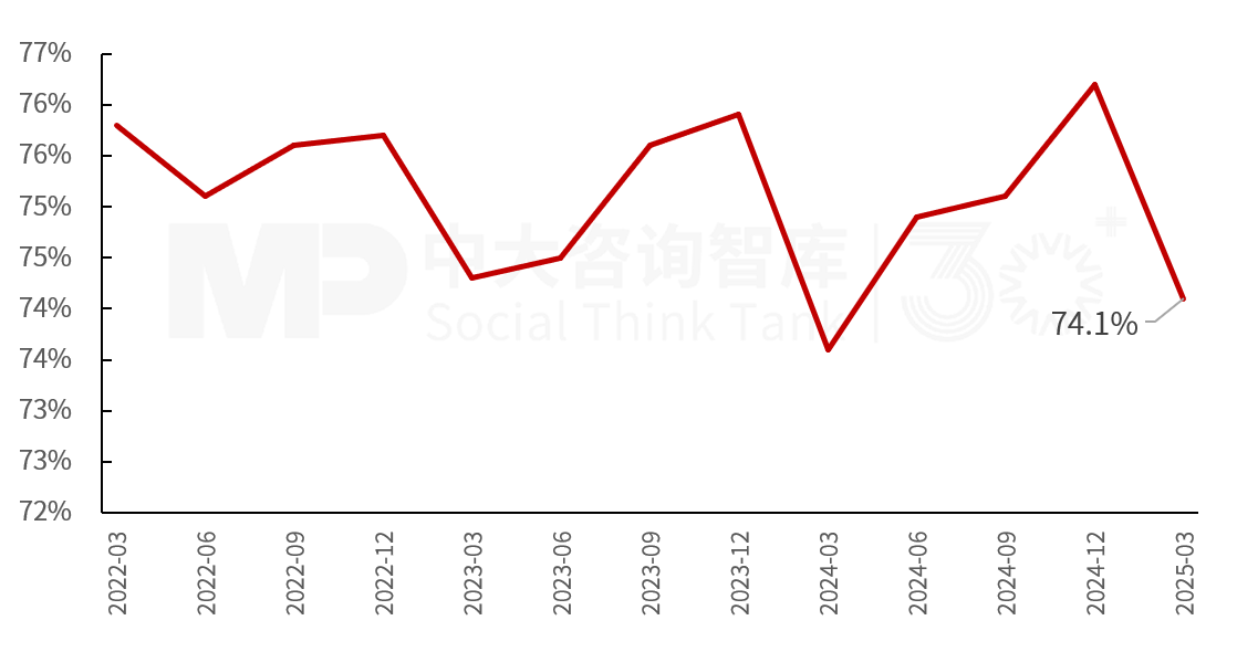 2025年一季度宏觀經(jīng)濟(jì)數(shù)據(jù)解讀:內(nèi)需挖掘成效初現(xiàn),供給過剩仍存隱憂 2025年一季度宏觀經(jīng)濟(jì)數(shù)據(jù)解讀:內(nèi)需挖掘成效初現(xiàn),供給過剩仍存隱憂