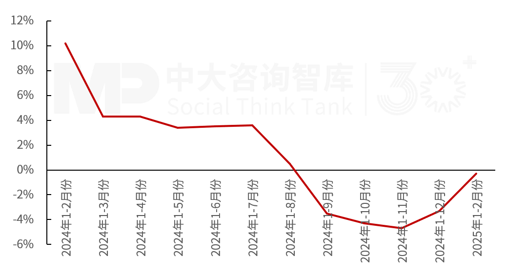 2025年一季度宏觀經(jīng)濟(jì)數(shù)據(jù)解讀:內(nèi)需挖掘成效初現(xiàn),供給過剩仍存隱憂 2025年一季度宏觀經(jīng)濟(jì)數(shù)據(jù)解讀:內(nèi)需挖掘成效初現(xiàn),供給過剩仍存隱憂