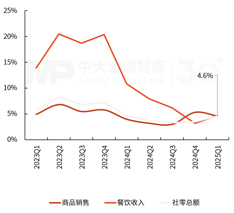 2025年一季度宏觀經(jīng)濟(jì)數(shù)據(jù)解讀:內(nèi)需挖掘成效初現(xiàn),供給過剩仍存隱憂 2025年一季度宏觀經(jīng)濟(jì)數(shù)據(jù)解讀:內(nèi)需挖掘成效初現(xiàn),供給過剩仍存隱憂