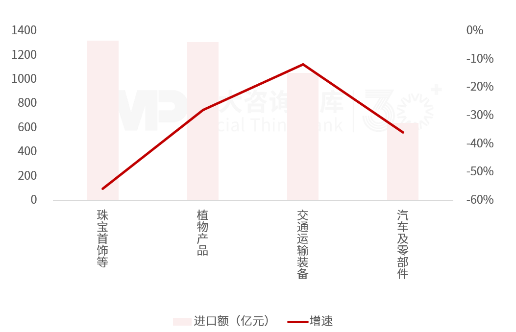 2025年一季度宏觀經(jīng)濟(jì)數(shù)據(jù)解讀:內(nèi)需挖掘成效初現(xiàn),供給過剩仍存隱憂 2025年一季度宏觀經(jīng)濟(jì)數(shù)據(jù)解讀:內(nèi)需挖掘成效初現(xiàn),供給過剩仍存隱憂