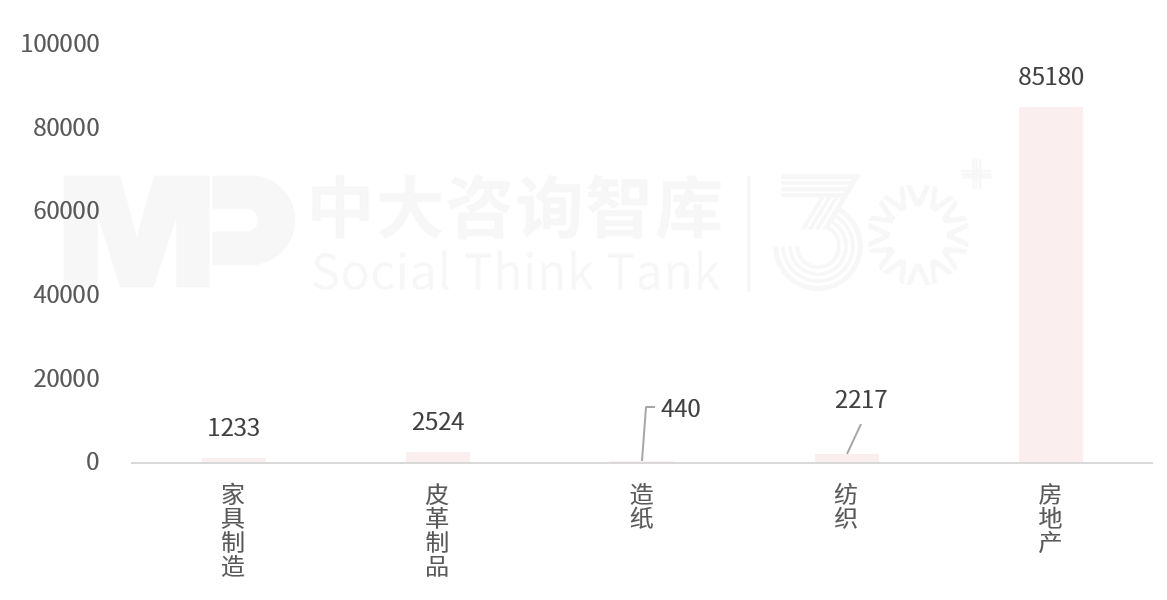 2025年一季度宏觀經(jīng)濟(jì)數(shù)據(jù)解讀:內(nèi)需挖掘成效初現(xiàn),供給過剩仍存隱憂 2025年一季度宏觀經(jīng)濟(jì)數(shù)據(jù)解讀:內(nèi)需挖掘成效初現(xiàn),供給過剩仍存隱憂