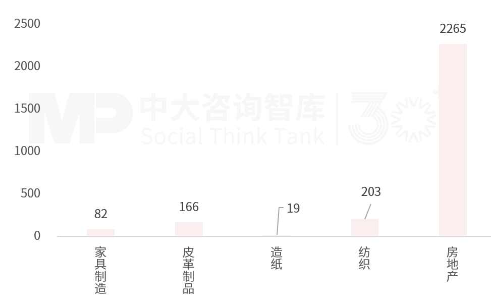 2025年一季度宏觀經(jīng)濟(jì)數(shù)據(jù)解讀:內(nèi)需挖掘成效初現(xiàn),供給過剩仍存隱憂 2025年一季度宏觀經(jīng)濟(jì)數(shù)據(jù)解讀:內(nèi)需挖掘成效初現(xiàn),供給過剩仍存隱憂
