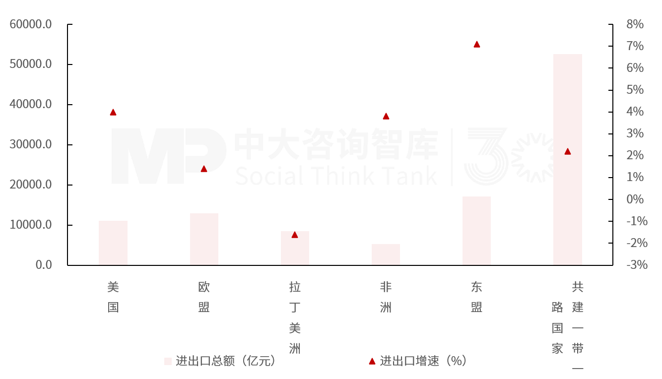 2025年一季度宏觀經(jīng)濟(jì)數(shù)據(jù)解讀：內(nèi)需挖掘成效初現(xiàn)，供給過剩仍存隱憂