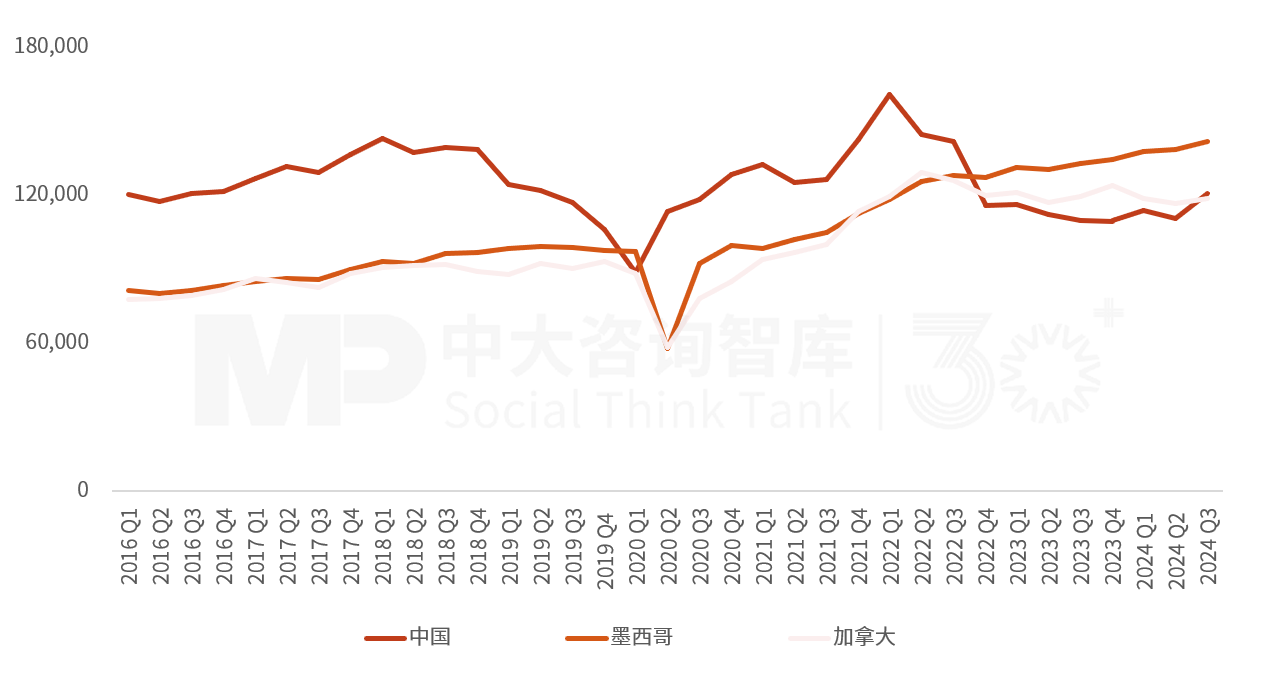 2025年一季度宏觀經(jīng)濟(jì)數(shù)據(jù)解讀:內(nèi)需挖掘成效初現(xiàn),供給過剩仍存隱憂 2025年一季度宏觀經(jīng)濟(jì)數(shù)據(jù)解讀:內(nèi)需挖掘成效初現(xiàn),供給過剩仍存隱憂