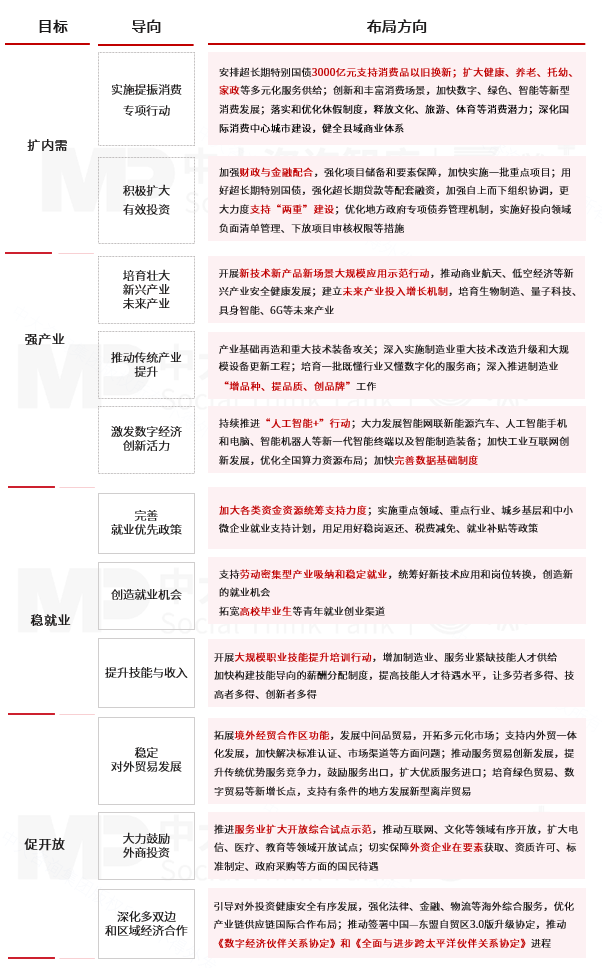 2025年一季度宏觀經(jīng)濟(jì)數(shù)據(jù)解讀:內(nèi)需挖掘成效初現(xiàn),供給過剩仍存隱憂 2025年一季度宏觀經(jīng)濟(jì)數(shù)據(jù)解讀:內(nèi)需挖掘成效初現(xiàn),供給過剩仍存隱憂