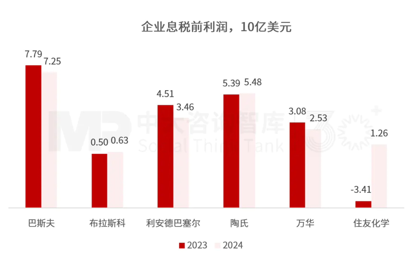 “十五五”化工材料行業(yè)趨勢：整體市場增長空間有限，下游應用驅動產(chǎn)業(yè)結構性轉型