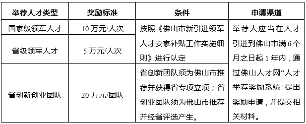 中大咨詢：粵港澳大灣區(qū)人才政策研究報告（2019年簡版）