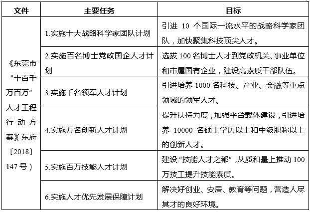 中大咨詢：粵港澳大灣區(qū)人才政策研究報告（2019年簡版）