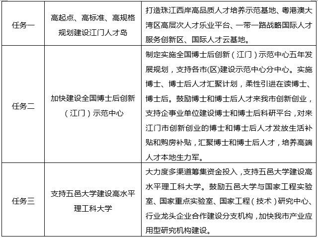 中大咨詢：粵港澳大灣區(qū)人才政策研究報告（2019年簡版）