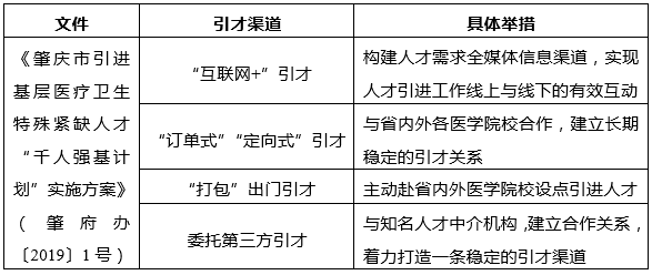 中大咨詢：粵港澳大灣區(qū)人才政策研究報告（2019年簡版）