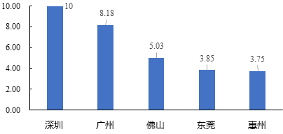 中大咨詢：粵港澳大灣區(qū)人才發(fā)展環(huán)境研究報告（2019年簡版）