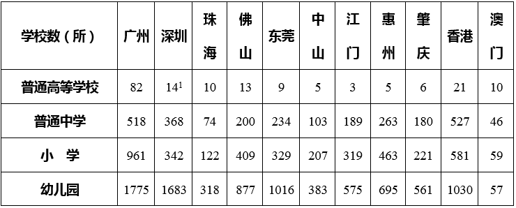 中大咨詢：粵港澳大灣區(qū)人才發(fā)展環(huán)境研究報告（2019年簡版）