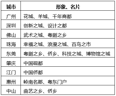 中大咨詢：粵港澳大灣區(qū)人才發(fā)展環(huán)境研究報告（2019年簡版）