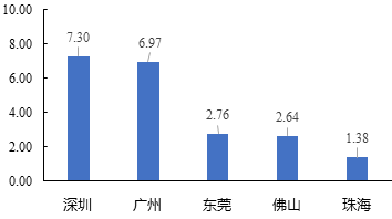 中大咨詢：粵港澳大灣區(qū)人才發(fā)展環(huán)境研究報告（2019年簡版）