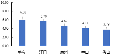 中大咨詢：粵港澳大灣區(qū)人才發(fā)展環(huán)境研究報告（2019年簡版）