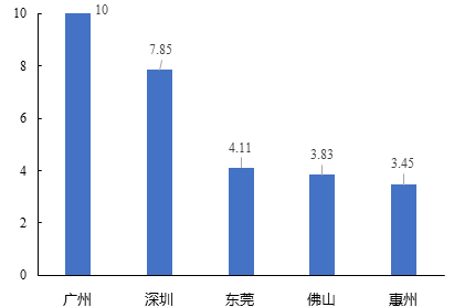 中大咨詢：粵港澳大灣區(qū)人才發(fā)展環(huán)境研究報告（2019年簡版）