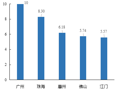 中大咨詢：粵港澳大灣區(qū)人才發(fā)展環(huán)境研究報告（2019年簡版）