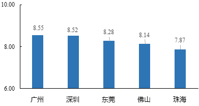 中大咨詢：粵港澳大灣區(qū)人才發(fā)展環(huán)境研究報告（2019年簡版）