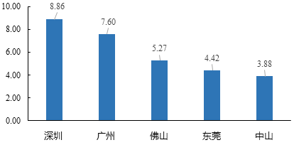 中大咨詢：粵港澳大灣區(qū)人才發(fā)展環(huán)境研究報告（2019年簡版）