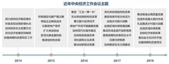 中國(guó)經(jīng)濟(jì)十三五發(fā)展回顧與十四五前瞻