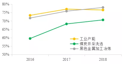 中國(guó)經(jīng)濟(jì)十三五發(fā)展回顧與十四五前瞻