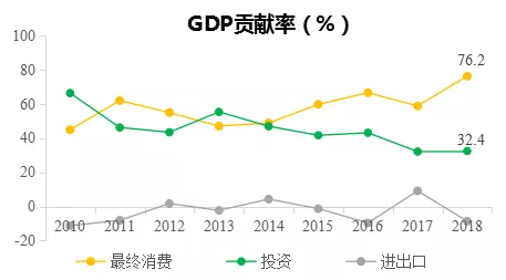 中國(guó)經(jīng)濟(jì)十三五發(fā)展回顧與十四五前瞻