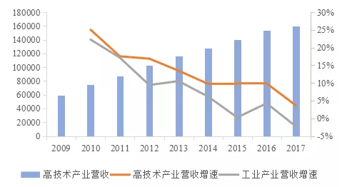 中國(guó)經(jīng)濟(jì)十三五發(fā)展回顧與十四五前瞻