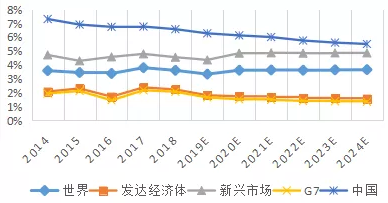 中國(guó)經(jīng)濟(jì)十三五發(fā)展回顧與十四五前瞻