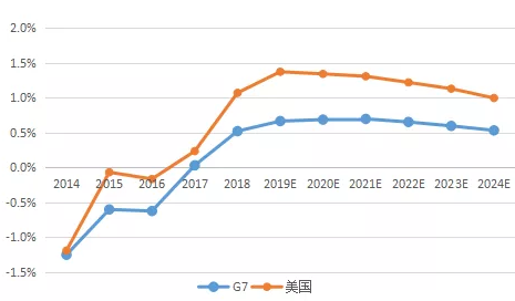 中國(guó)經(jīng)濟(jì)十三五發(fā)展回顧與十四五前瞻