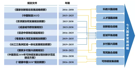 中國(guó)經(jīng)濟(jì)十三五發(fā)展回顧與十四五前瞻