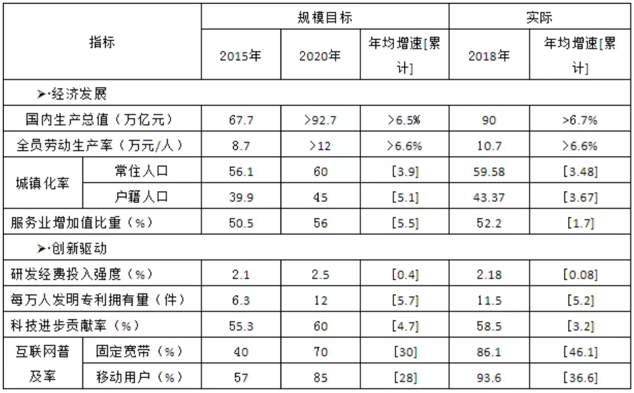 中大咨詢(xún)：中國(guó)經(jīng)濟(jì)十三五發(fā)展回顧與十四五前瞻