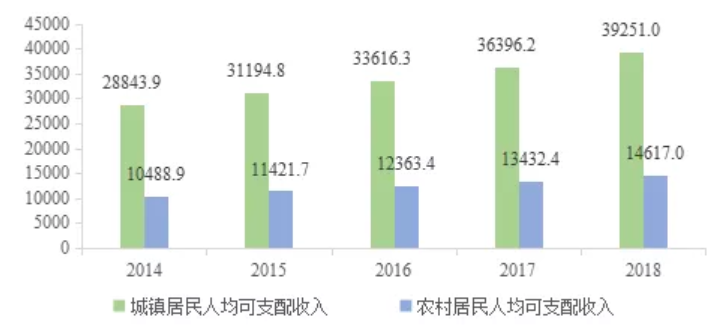 中大咨詢(xún)：中國(guó)經(jīng)濟(jì)十三五發(fā)展回顧與十四五前瞻