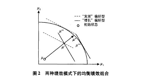 中大咨詢：政績奮核與增長之痛—中國式分權的過去與未來