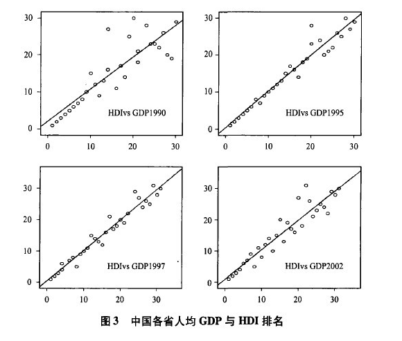 中大咨詢：政績奮核與增長之痛—中國式分權的過去與未來