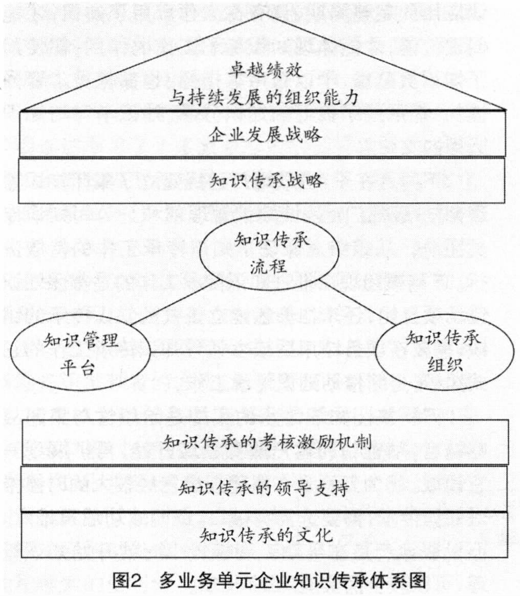 中大咨詢：多業(yè)務(wù)單元企業(yè)的知識傳承研究