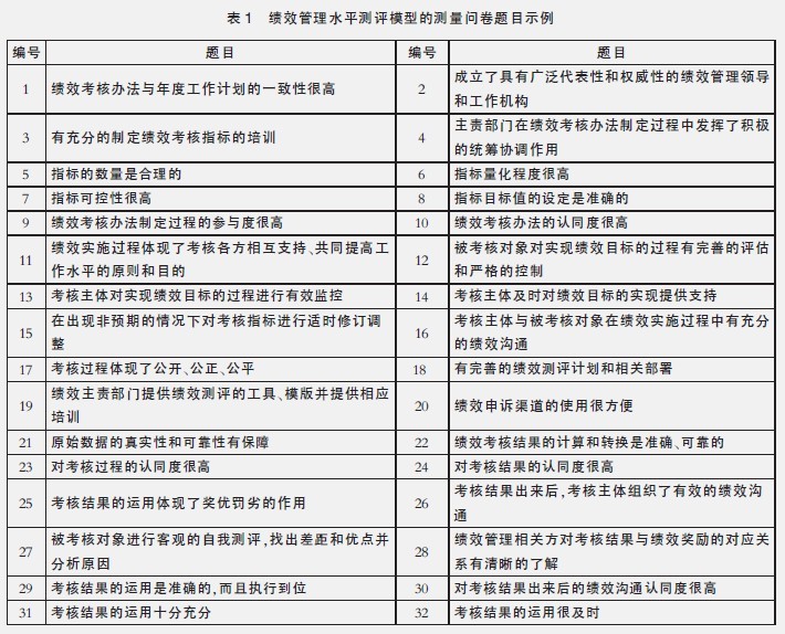 中大咨詢;組織績效管理水平的測量、評分和分析——A電信公司績效管理評估模型