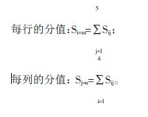 中大咨詢;:組織績效管理水平的測量、評分和分析——A電信公司績效管理評估模型