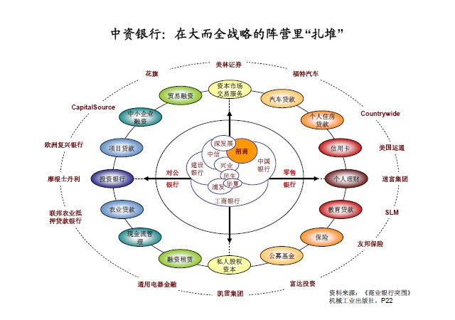 中大咨詢：招商銀行學習與發(fā)展調(diào)研報告