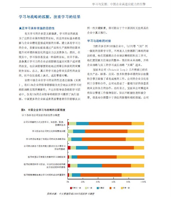 中大咨詢：學(xué)習(xí)與發(fā)展：中國企業(yè)高適應(yīng)能力的引擎