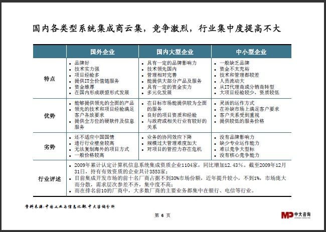 中大咨詢：系統(tǒng)集成行業(yè)研究簡報