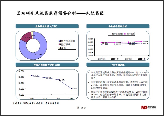 中大咨詢：系統(tǒng)集成行業(yè)研究簡報