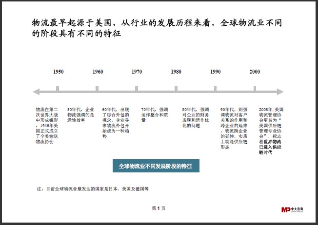 中大咨詢：物流行業(yè)研究簡報