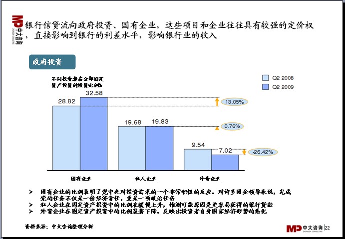 中大咨詢(xún)：中國(guó)銀行業(yè)分析報(bào)告