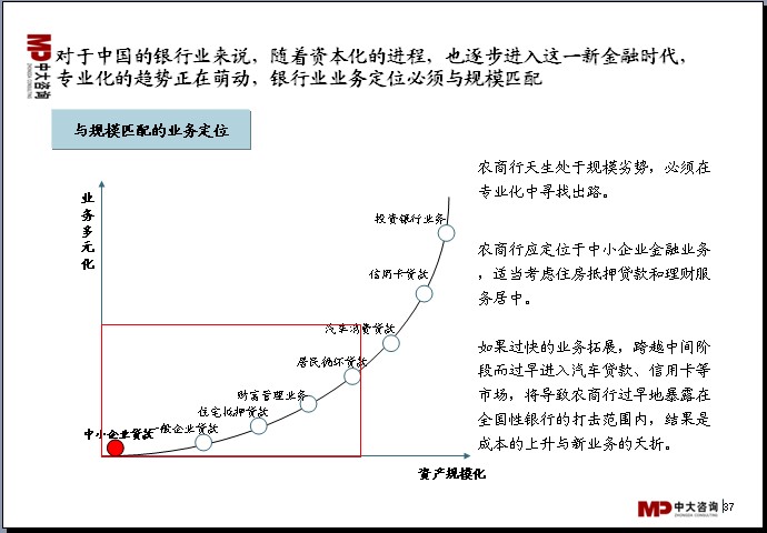 中大咨詢(xún)：中國(guó)銀行業(yè)分析報(bào)告