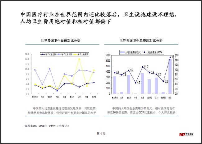 中大咨詢：醫(yī)療行業(yè)研究簡報