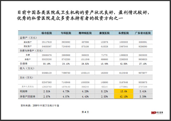 中大咨詢：醫(yī)療行業(yè)研究簡報