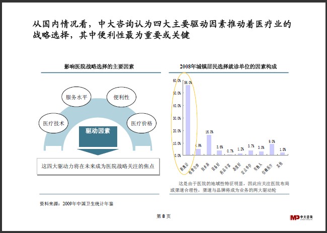 中大咨詢：醫(yī)療行業(yè)研究簡報